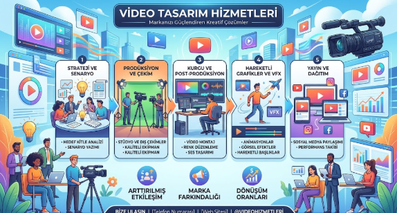 Markanız Neden Sıkıcı? Kurumsal Videolarla Dijitalde Güven İnşa Etmenin 5 Yolu